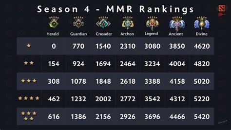 Dota 2 Ranks and Ranking System Explained (Latest Patch).